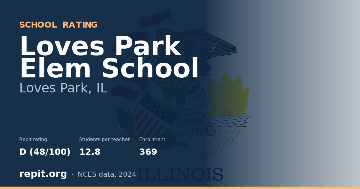 Loves Park Elem School, Loves Park, IL — Repit school rating D (48/100)