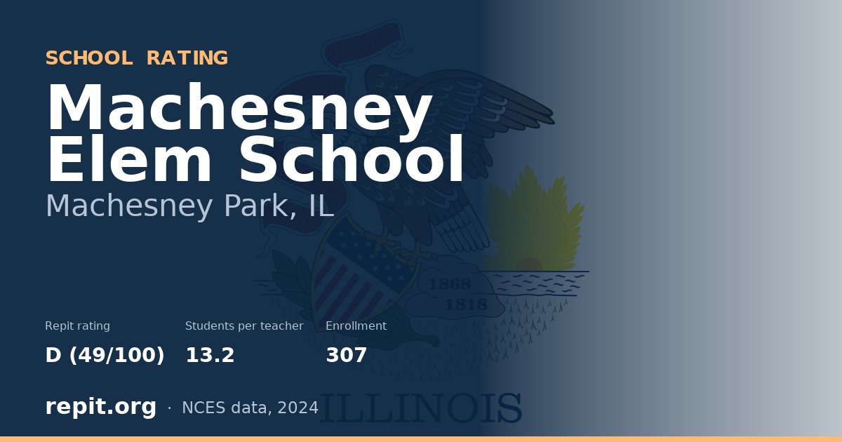 Machesney Elem School, Machesney Park, IL — Repit school rating D (49/100)