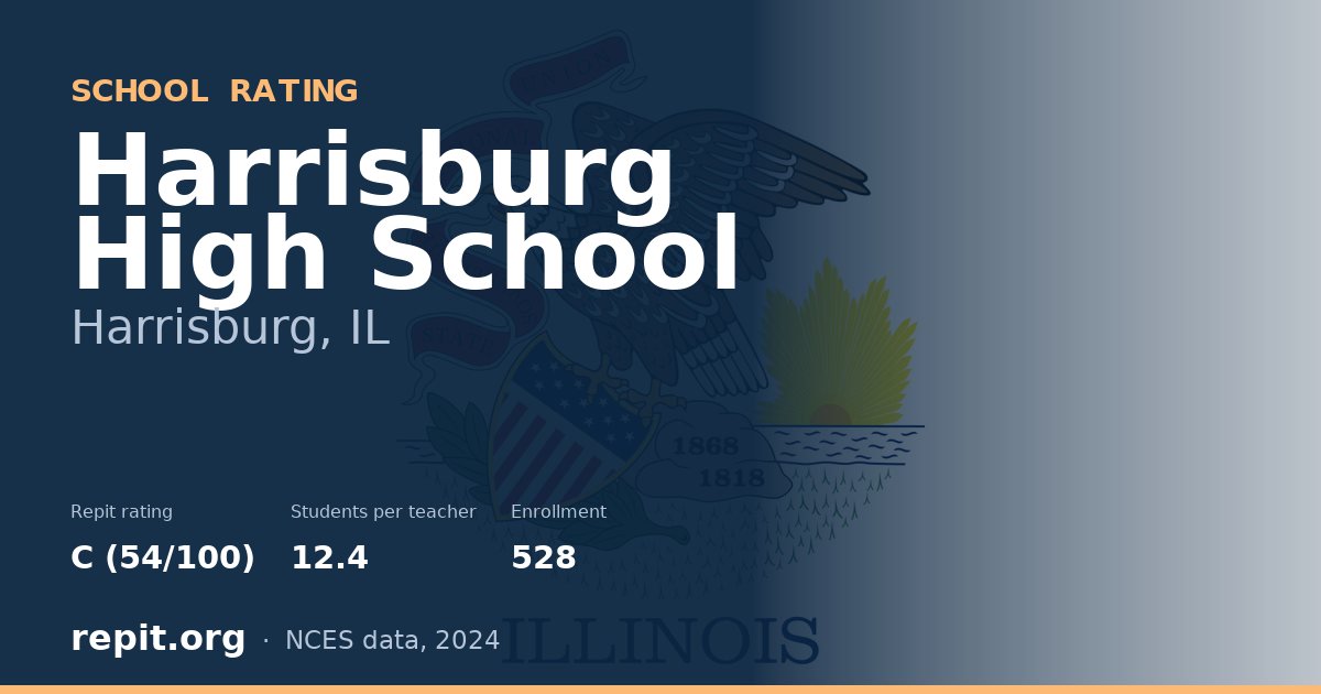 Harrisburg High School, Harrisburg, IL — Repit school rating C (54/100)