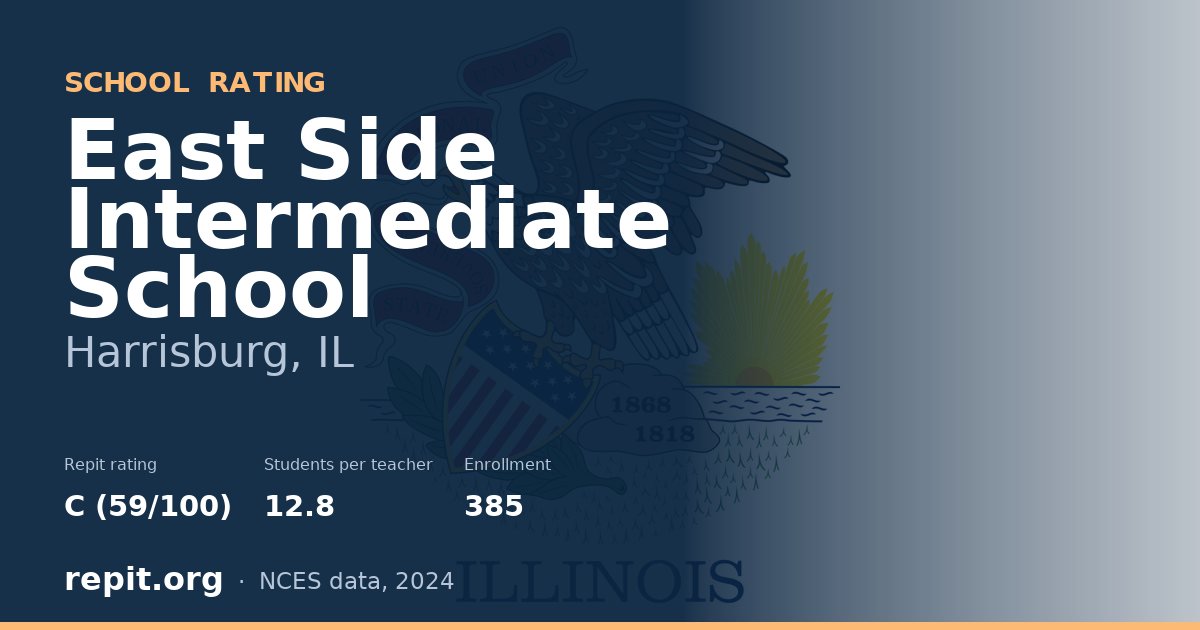 East Side Intermediate School, Harrisburg, IL — Repit school rating C (59/100)