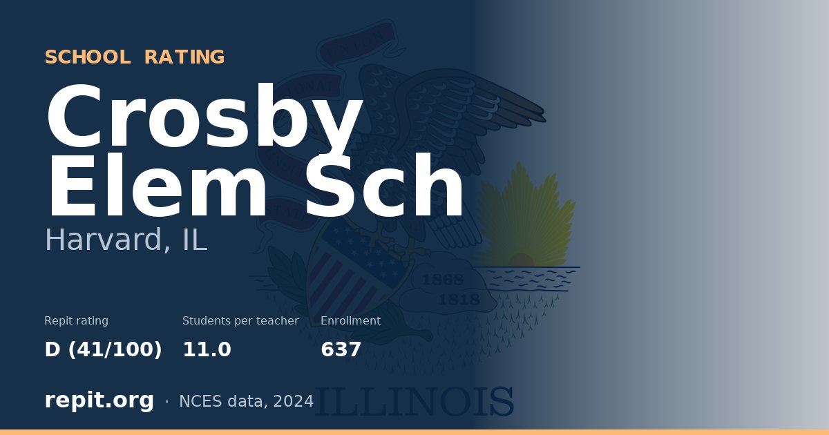 Crosby Elem Sch, Harvard, IL — Repit school rating D (41/100)