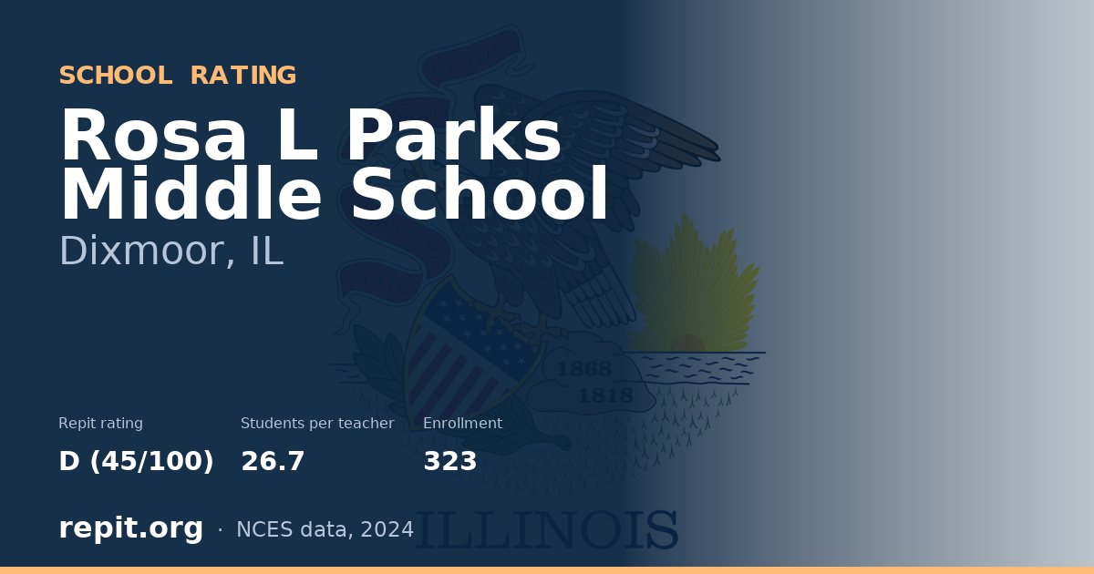 Rosa L Parks Middle School, Dixmoor, IL — Repit school rating D (45/100)