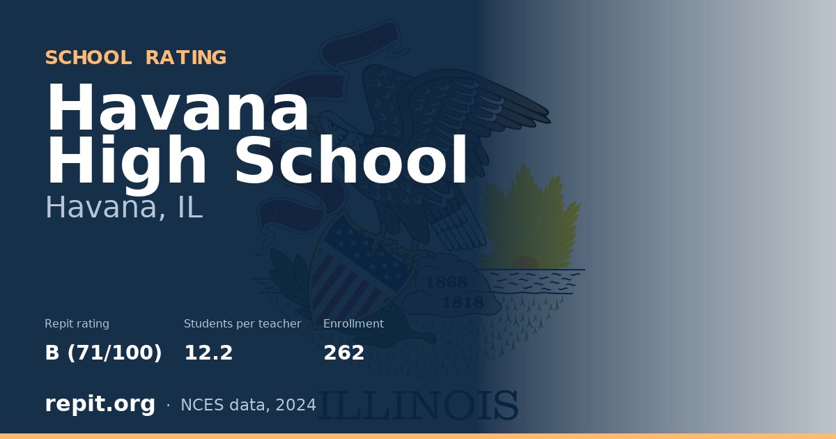 Havana High School, Havana, IL — Repit school rating B (71/100)