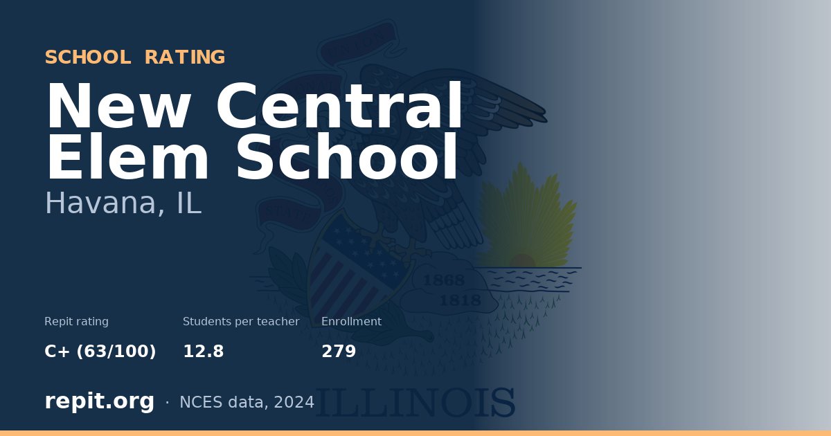 New Central Elem School, Havana, IL — Repit school rating C+ (63/100)