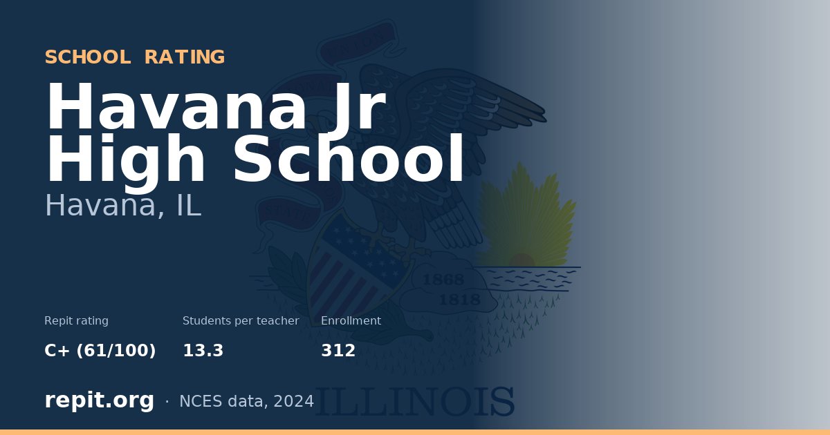 Havana Jr High School, Havana, IL — Repit school rating C+ (61/100)