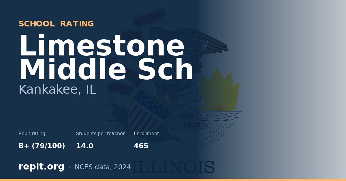 Limestone Middle Sch, Kankakee, IL — Repit school rating B+ (79/100)