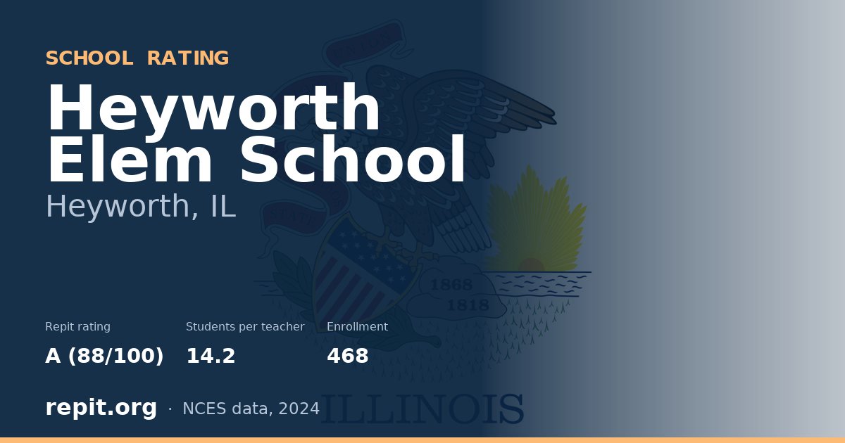 Heyworth Elem School, Heyworth, IL — Repit school rating A (88/100)