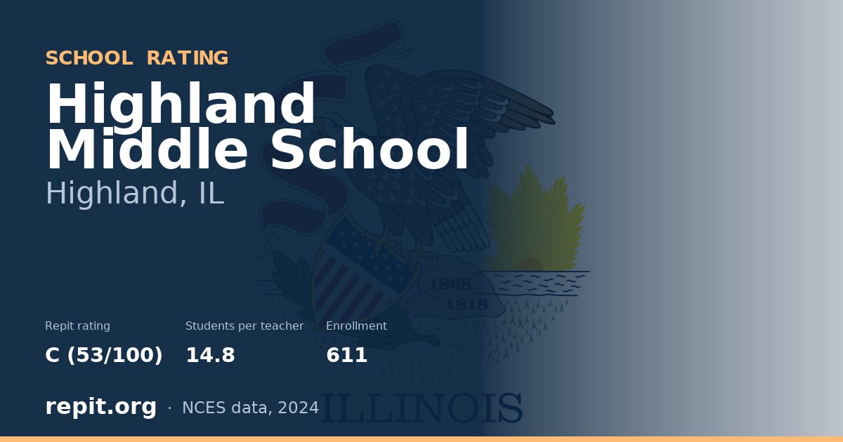 Highland Middle School, Highland, IL — Repit school rating C (53/100)