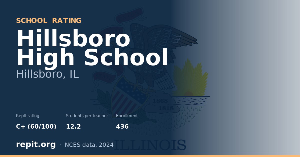 Hillsboro High School, Hillsboro, IL — Repit school rating C+ (60/100)