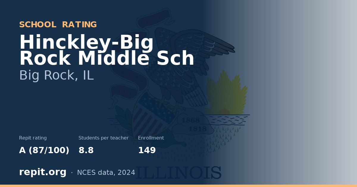 Hinckley-Big Rock Middle Sch, Big Rock, IL — Repit school rating A (87/100)