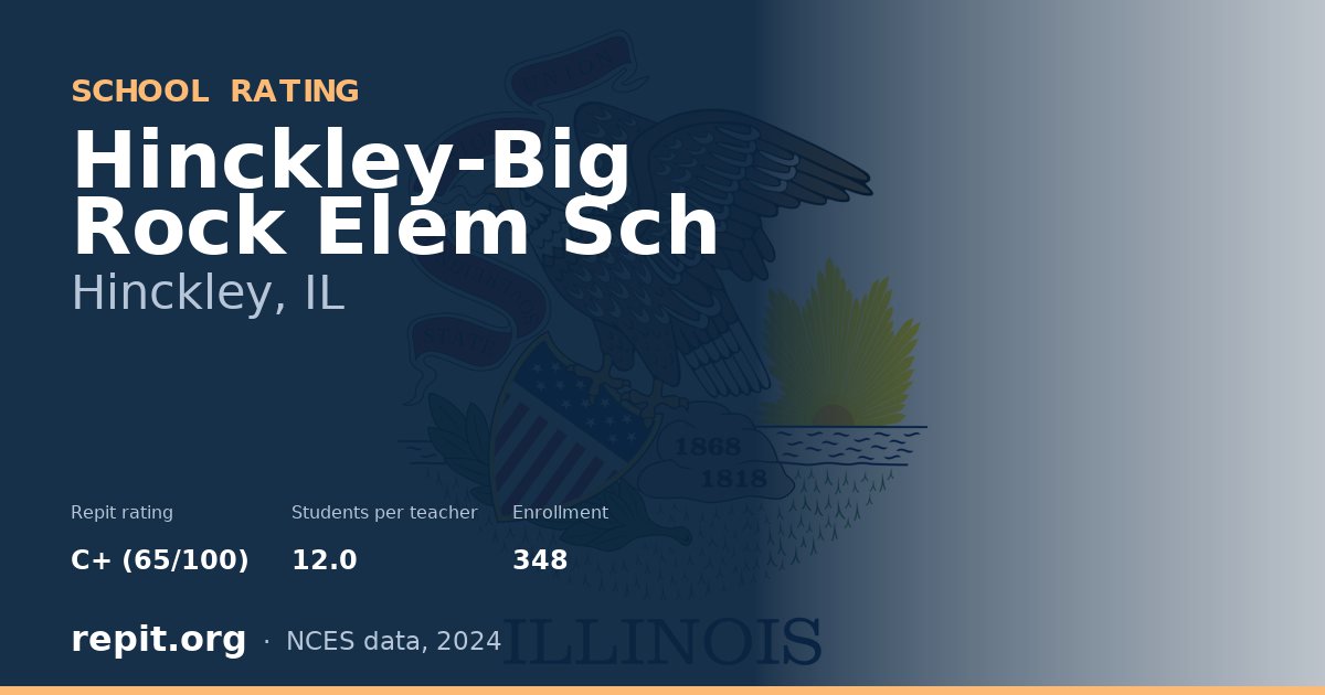 Hinckley-Big Rock Elem Sch, Hinckley, IL — Repit school rating C+ (65/100)