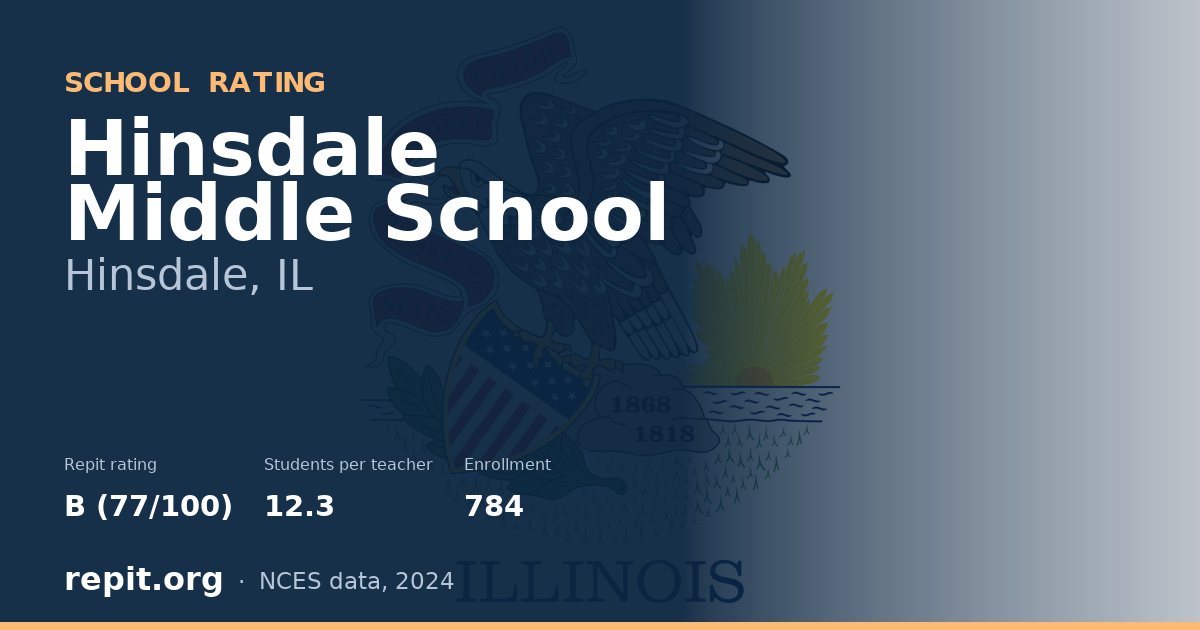 Hinsdale Middle School, Hinsdale, IL — Repit school rating B (77/100)