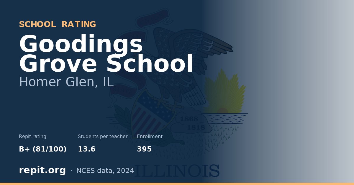 Goodings Grove School, Homer Glen, IL — Repit school rating B+ (81/100)