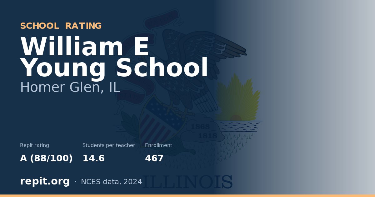 William E Young School, Homer Glen, IL — Repit school rating A (88/100)