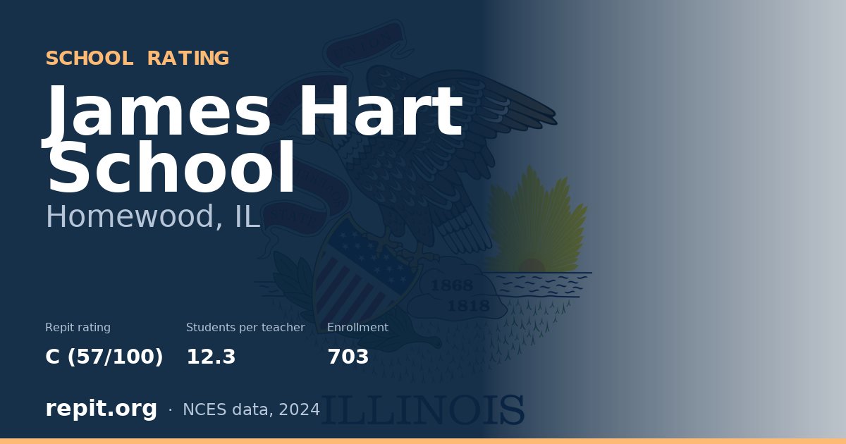 James Hart School, Homewood, IL — Repit school rating C (57/100)