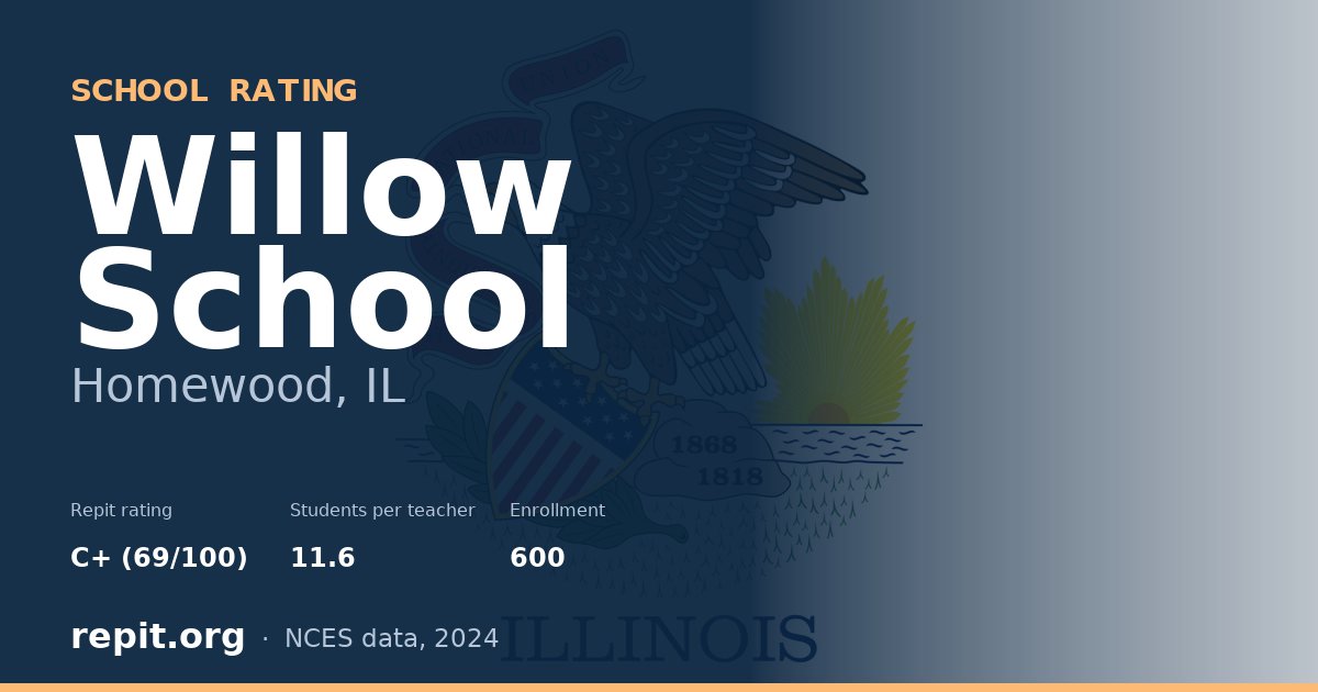 Willow School, Homewood, IL — Repit school rating C+ (69/100)