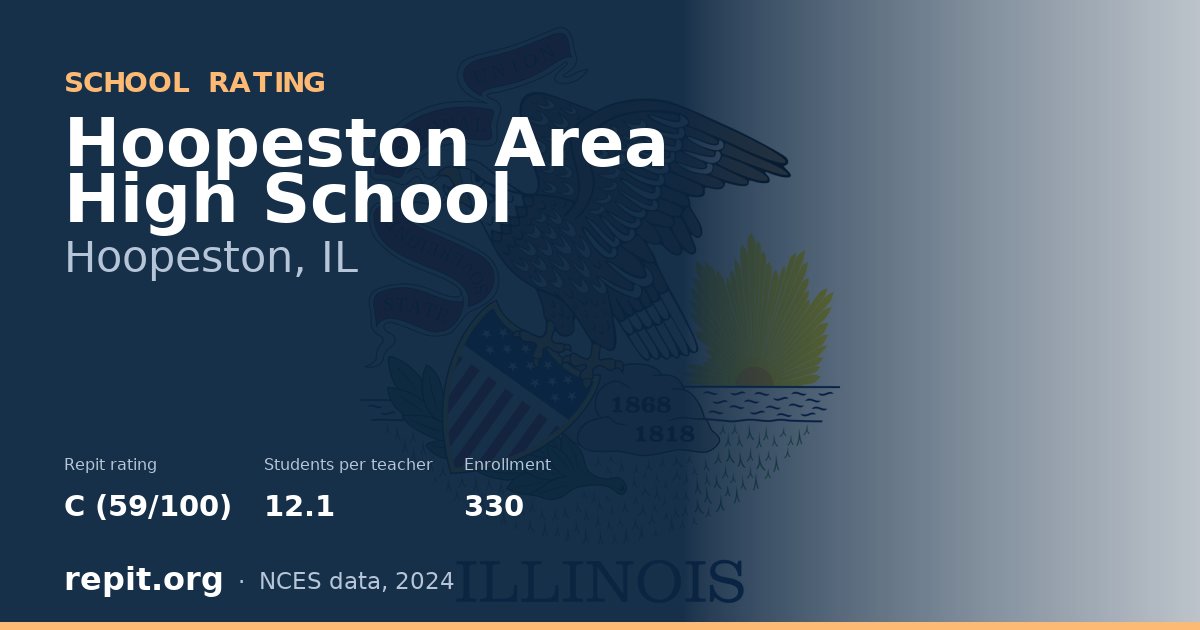 Hoopeston Area High School, Hoopeston, IL — Repit school rating C (59/100)