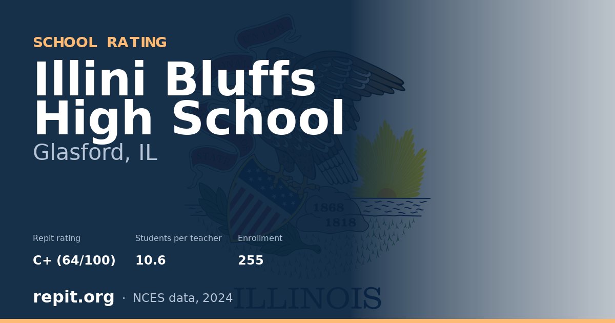 Illini Bluffs High School, Glasford, IL — Repit school rating C+ (64/100)