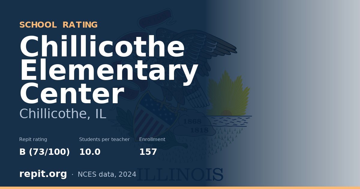 Chillicothe Elementary Center, Chillicothe, IL — Repit school rating B (73/100)