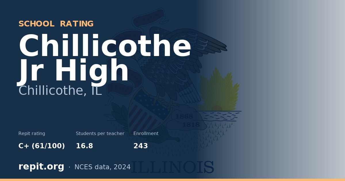 Chillicothe Jr High, Chillicothe, IL — Repit school rating C+ (61/100)