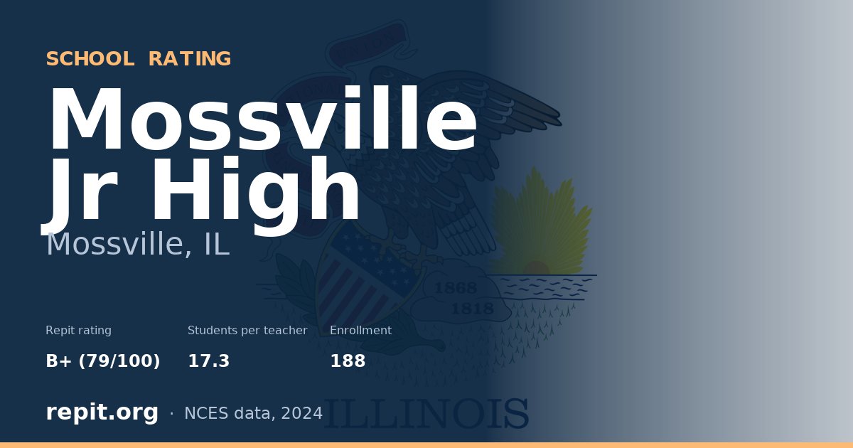 Mossville Jr High, Mossville, IL — Repit school rating B+ (79/100)