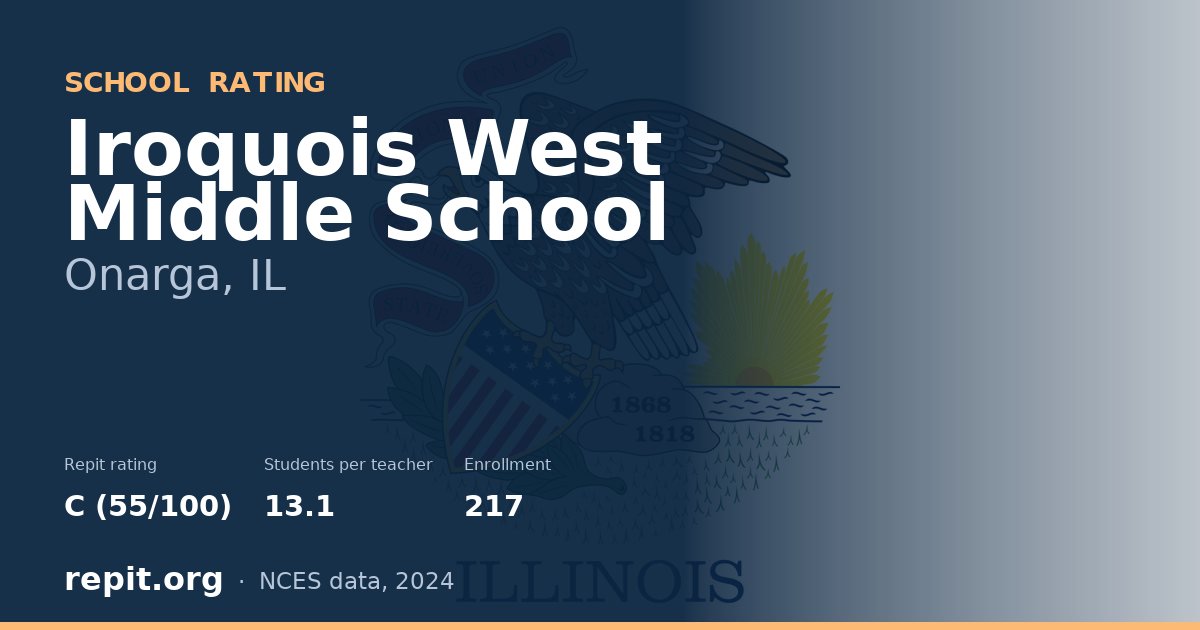 Iroquois West Middle School, Onarga, IL — Repit school rating C (55/100)