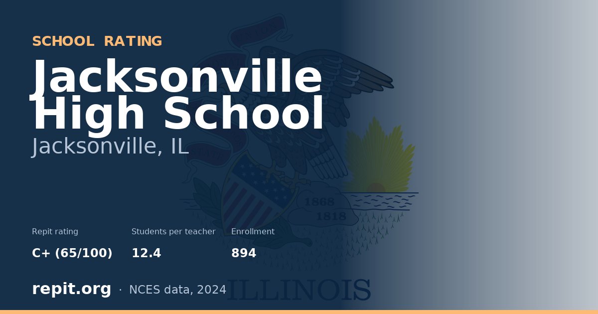 Jacksonville High School, Jacksonville, IL — Repit school rating C+ (65/100)