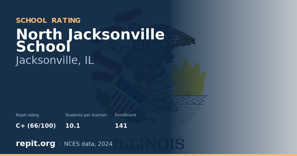 North Jacksonville School, Jacksonville, IL — Repit school rating C+ (66/100)
