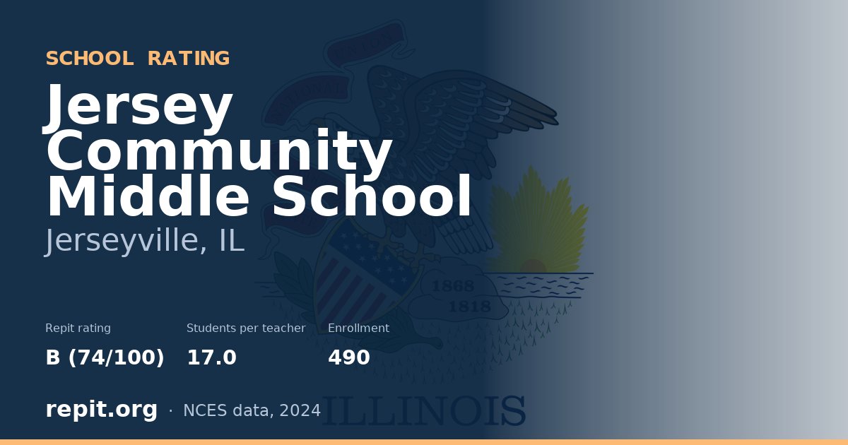 Jersey Community Middle School, Jerseyville, IL — Repit school rating B (74/100)