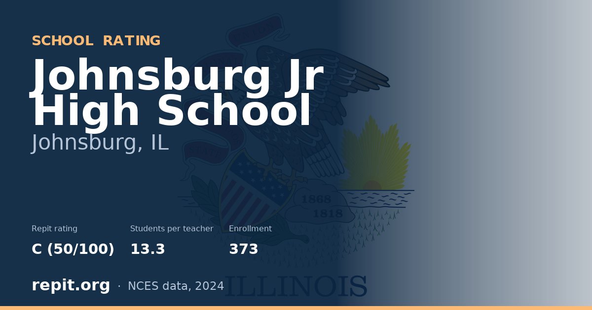 Johnsburg Jr High School, Johnsburg, IL — Repit school rating C (50/100)