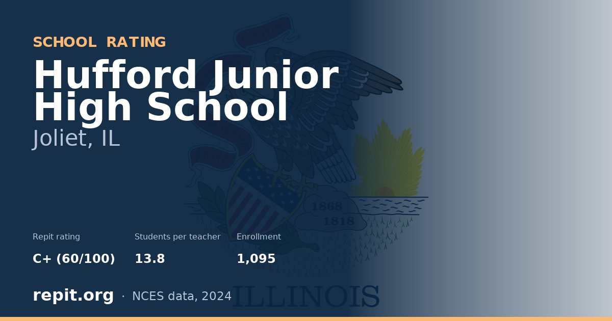 Hufford Junior High School, Joliet, IL — Repit school rating C+ (60/100)