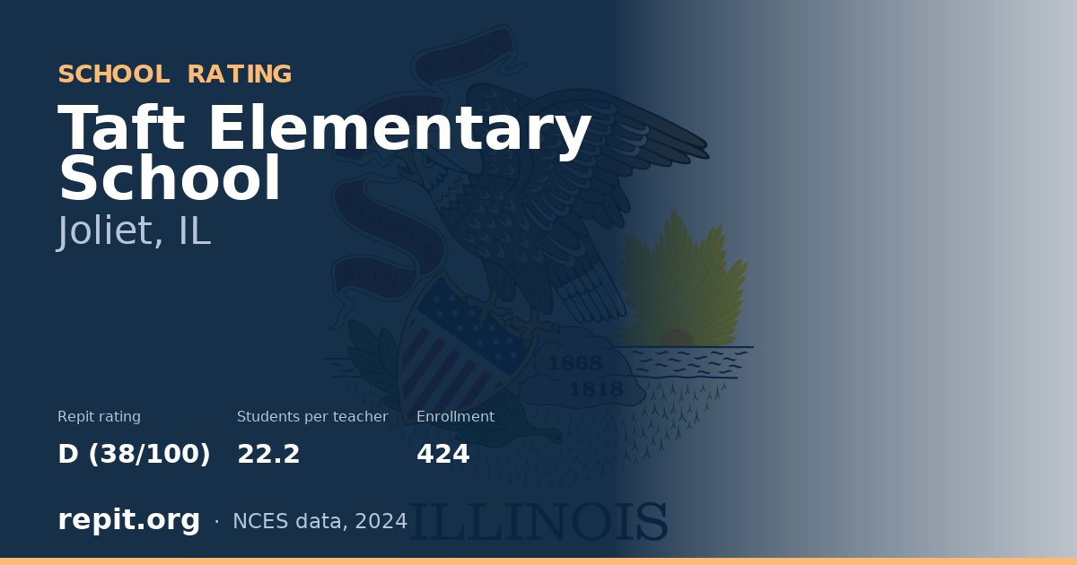 Taft Elementary School, Joliet, IL — Repit school rating D (38/100)