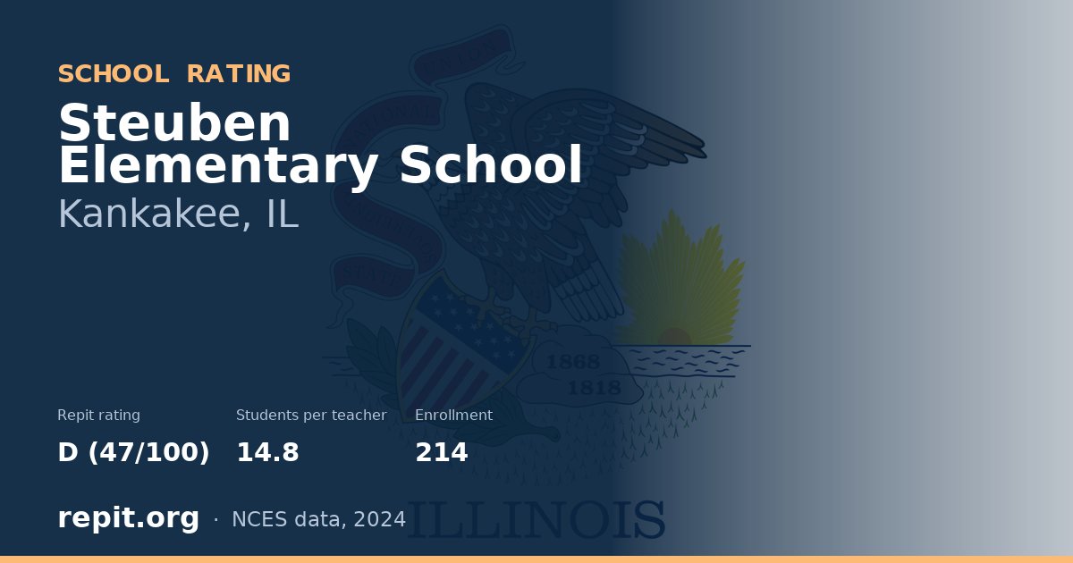Steuben Elementary School, Kankakee, IL — Repit school rating D (47/100)