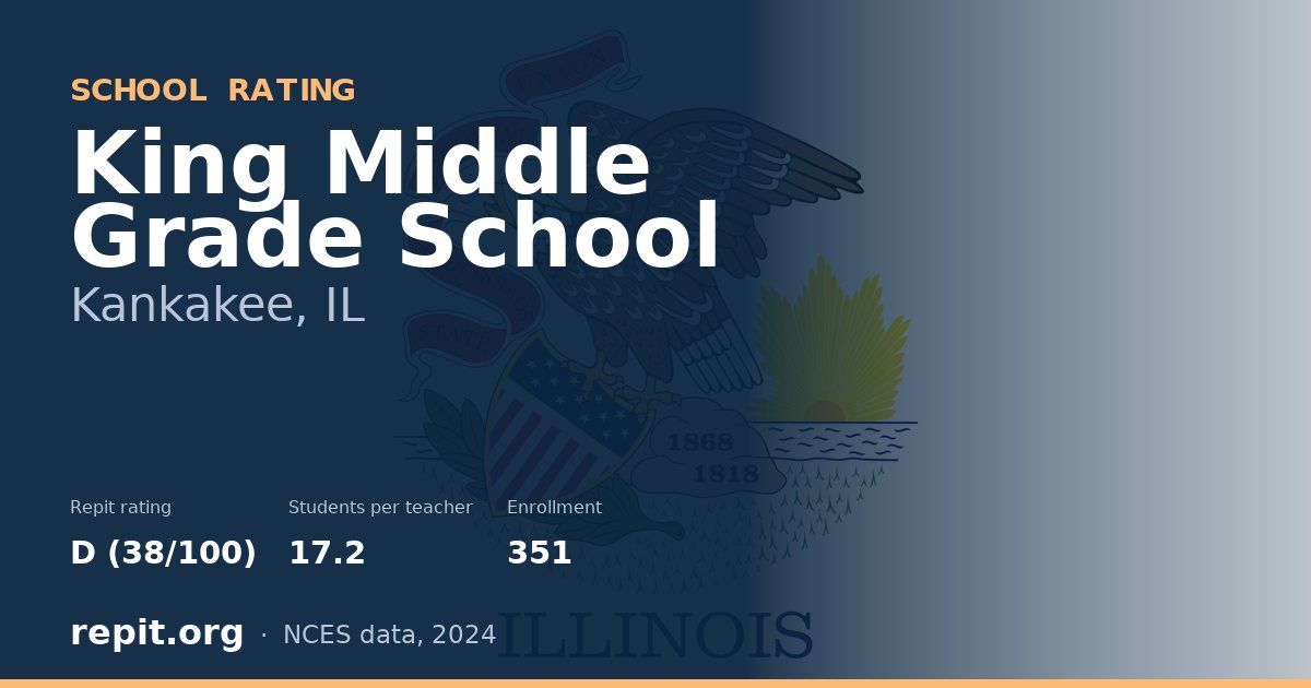 King Middle Grade School, Kankakee, IL — Repit school rating D (38/100)