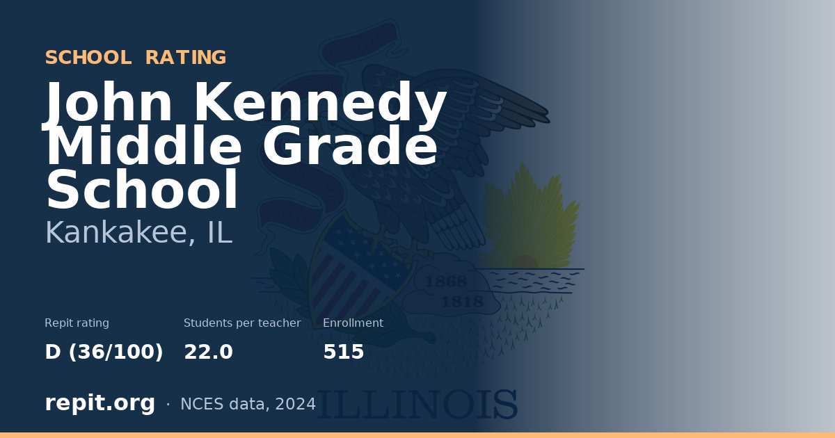 John Kennedy Middle Grade School, Kankakee, IL — Repit school rating D (36/100)