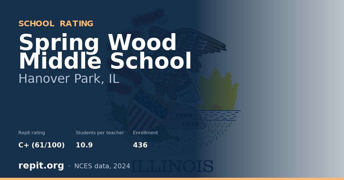 Spring Wood Middle School, Hanover Park, IL — Repit school rating C+ (61/100)