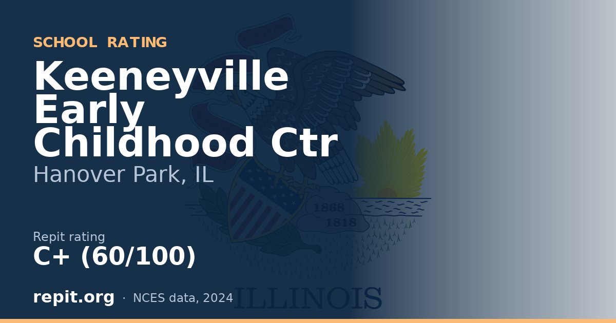 Keeneyville Early Childhood Ctr, Hanover Park, IL — Repit school rating C+ (60/100)