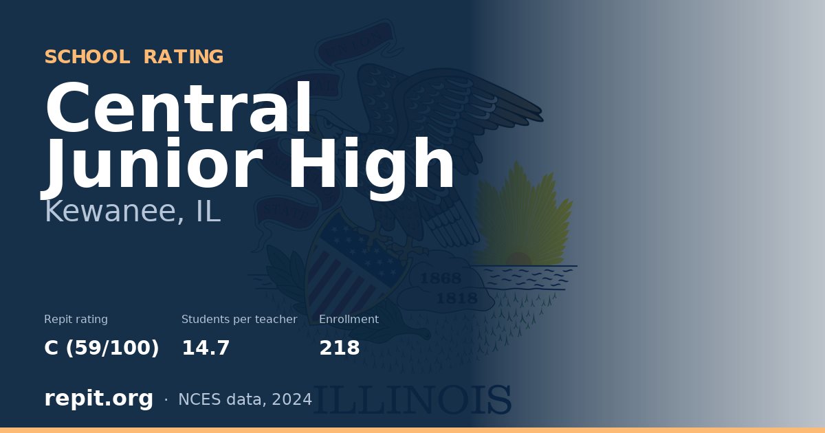 Central Junior High, Kewanee, IL — Repit school rating C (59/100)