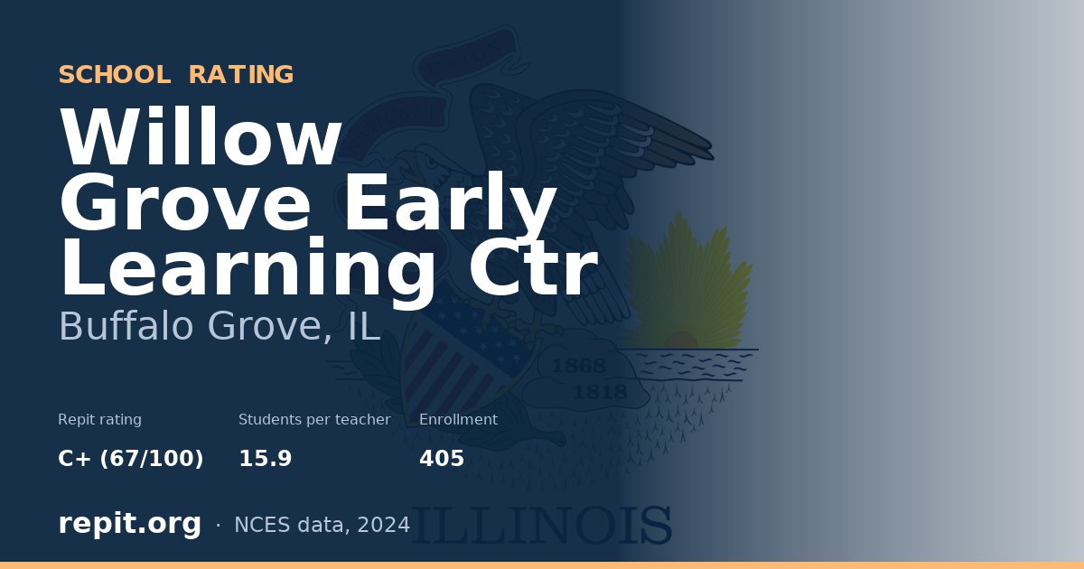 Willow Grove Early Learning Ctr, Buffalo Grove, IL — Repit school rating C+ (67/100)