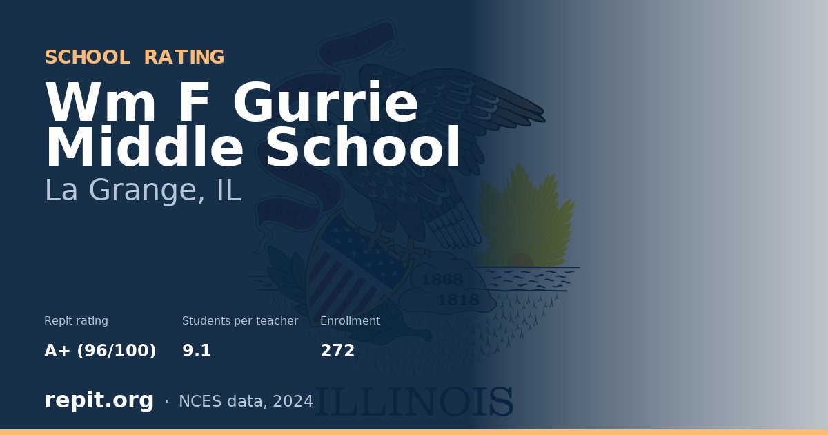 Wm F Gurrie Middle School, La Grange, IL — Repit school rating A+ (96/100)