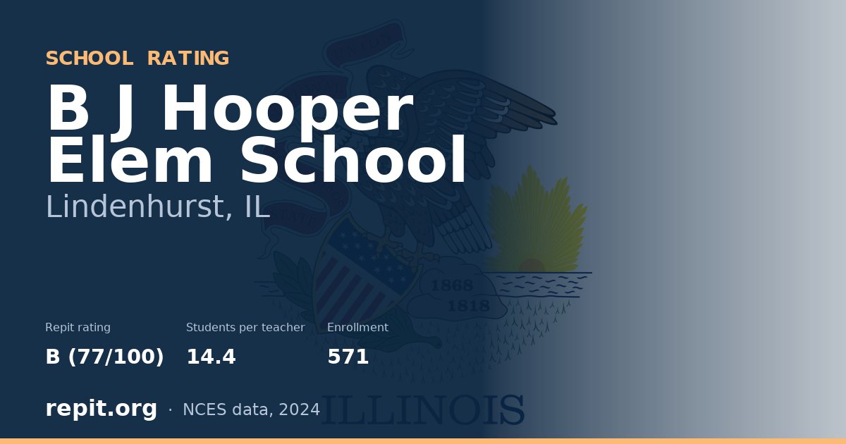 B J Hooper Elem School, Lindenhurst, IL — Repit school rating B (77/100)