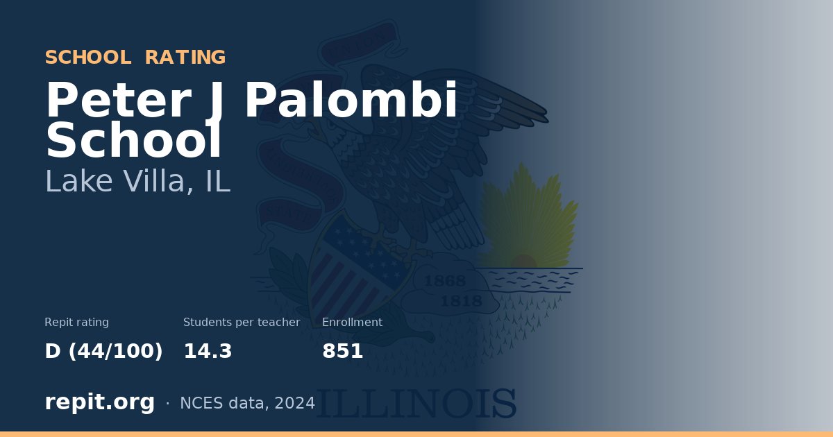 Peter J Palombi School, Lake Villa, IL — Repit school rating D (44/100)