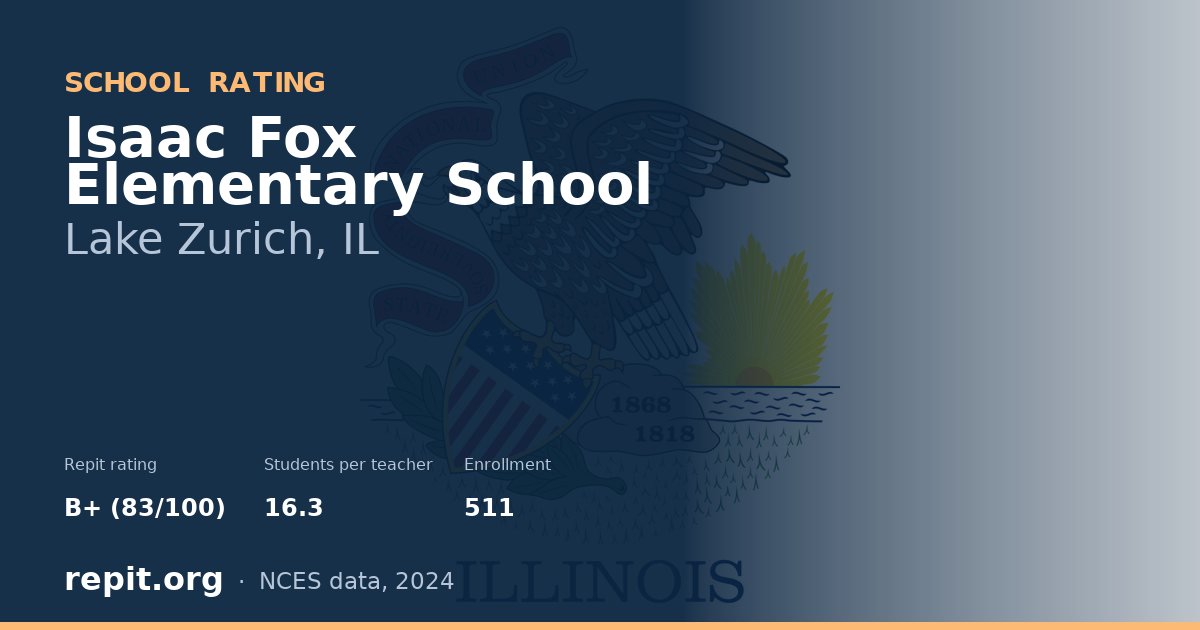 Isaac Fox Elementary School, Lake Zurich, IL — Repit school rating B+ (83/100)