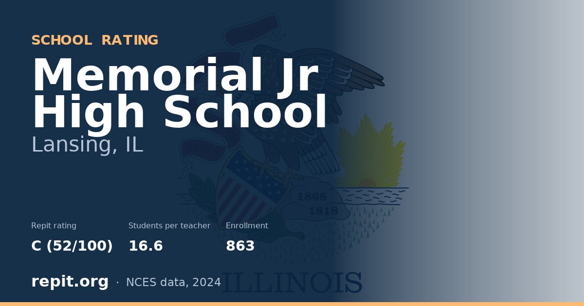 Memorial Jr High School, Lansing, IL — Repit school rating C (52/100)