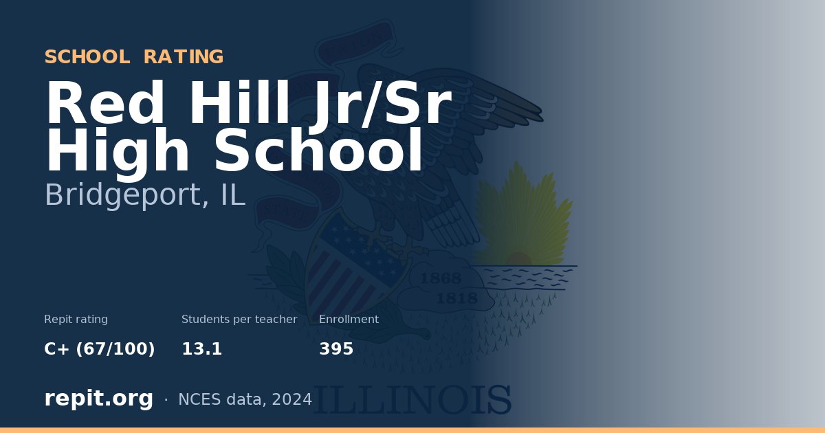 Red Hill Jr/Sr High School, Bridgeport, IL — Repit school rating C+ (67/100)