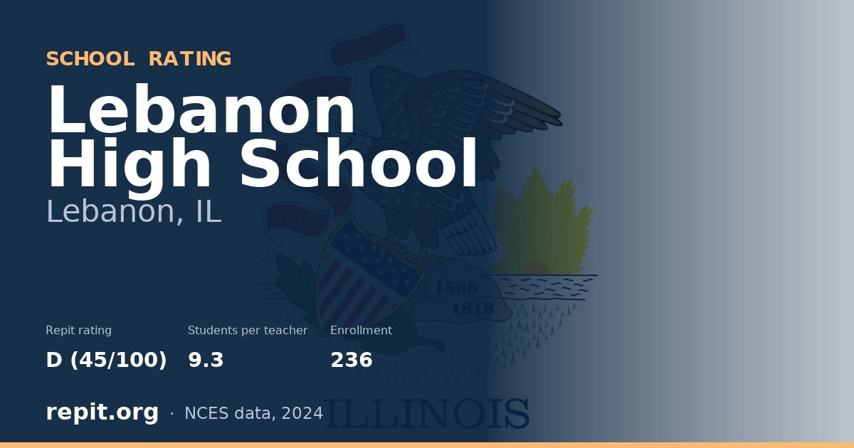 Lebanon High School, Lebanon, IL — Repit school rating D (45/100)