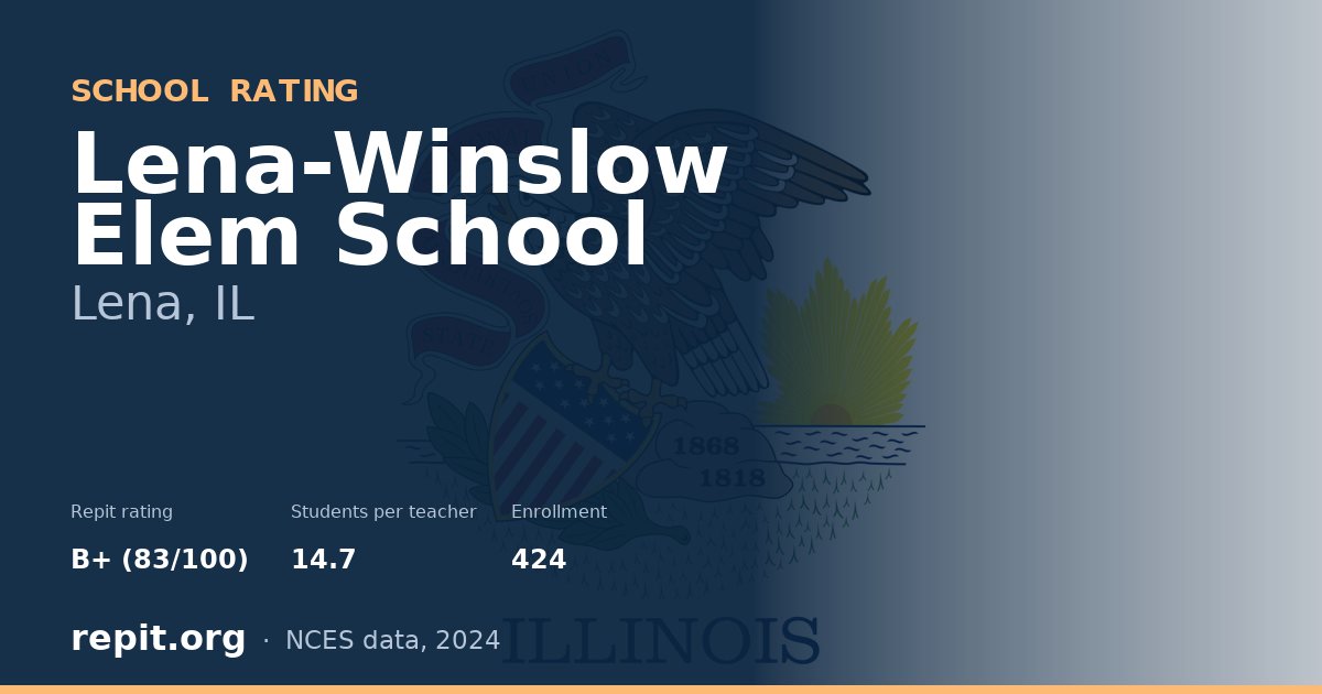 Lena-Winslow Elem School, Lena, IL — Repit school rating B+ (83/100)