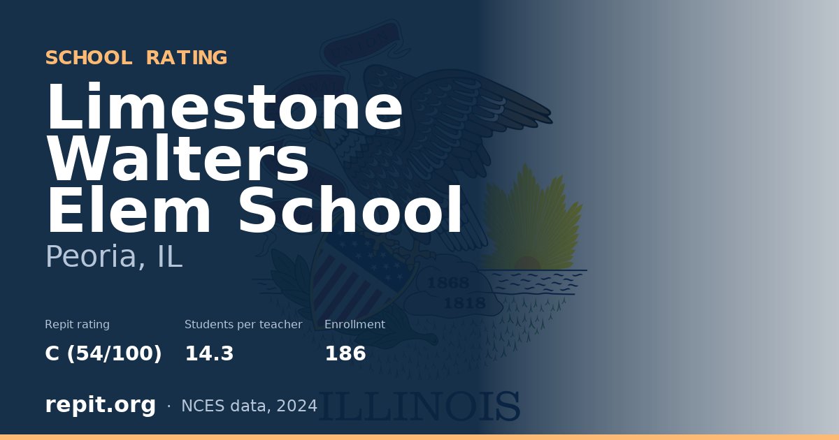 Limestone Walters Elem School, Peoria, IL — Repit school rating C (54/100)