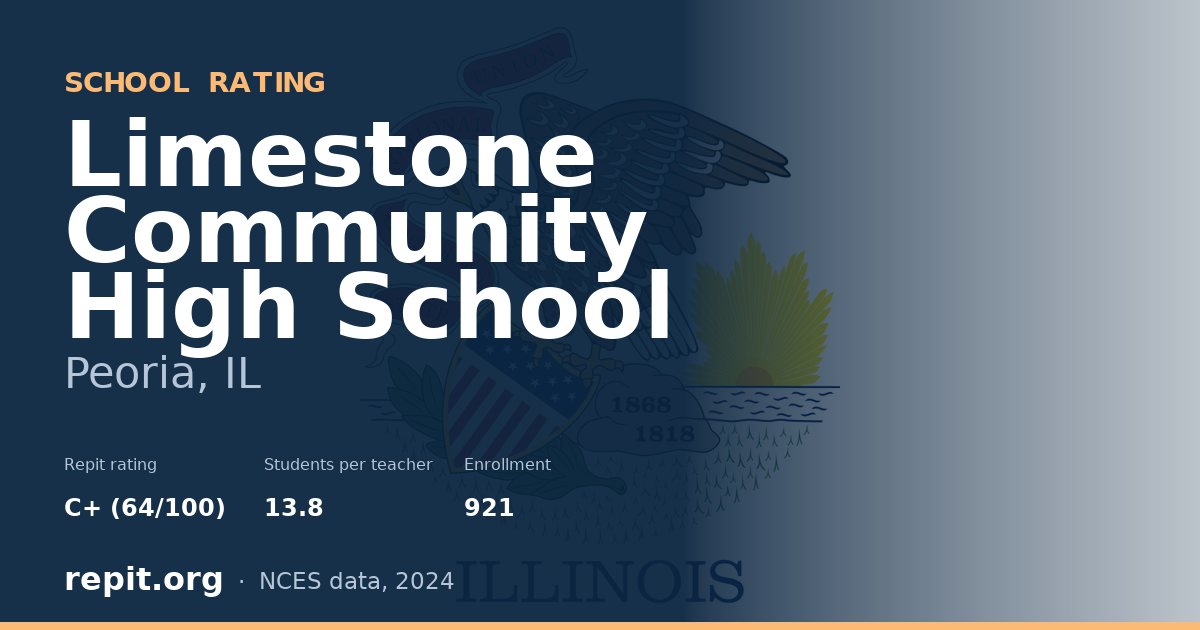 Limestone Community High School, Peoria, IL — Repit school rating C+ (64/100)