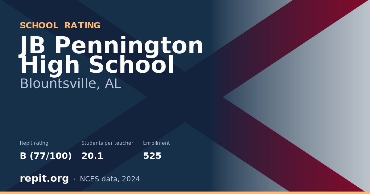 JB Pennington High School, Blountsville, AL — Repit school rating B (77/100)